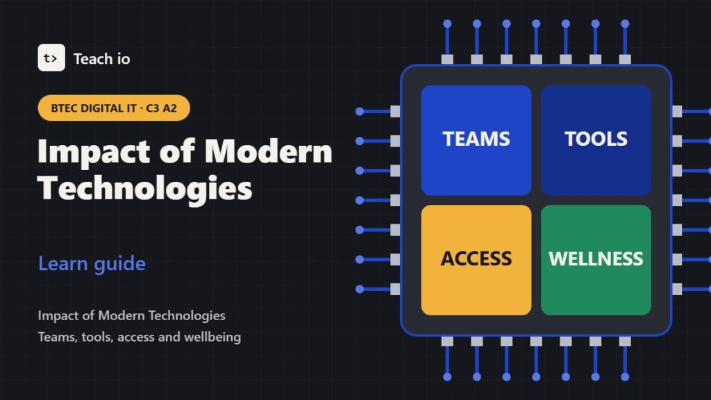 Cover for the BTEC Digital IT C3 A2 Impact of Modern Technologies learn guide showing tiles for teams, tools, access and wellbeing