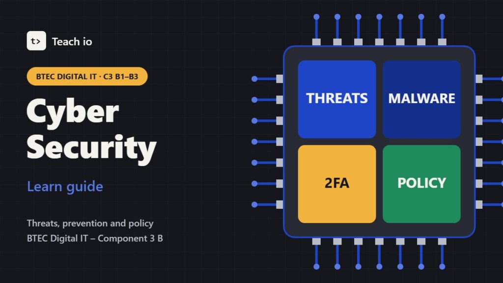 Cover for the BTEC Digital IT C3 B Cyber Security learn guide showing threats, malware, 2FA and policy tiles