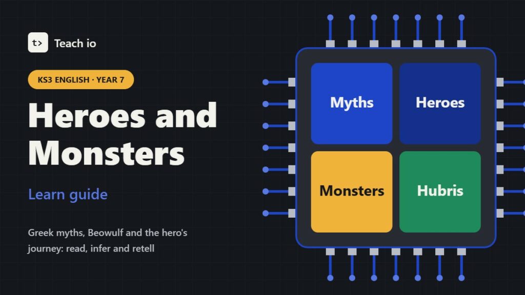 Teach io cover for the KS3 English Year 7 learn guide Heroes and Monsters, with tiles for Myths, Heroes, Monsters and Hubris