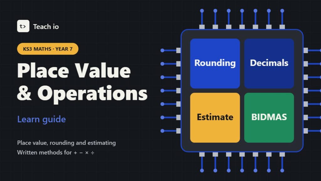 Teach io cover for KS3 Maths Year 7 Place Value and Operations learn guide, with tiles for rounding, decimals, estimating and BIDMAS