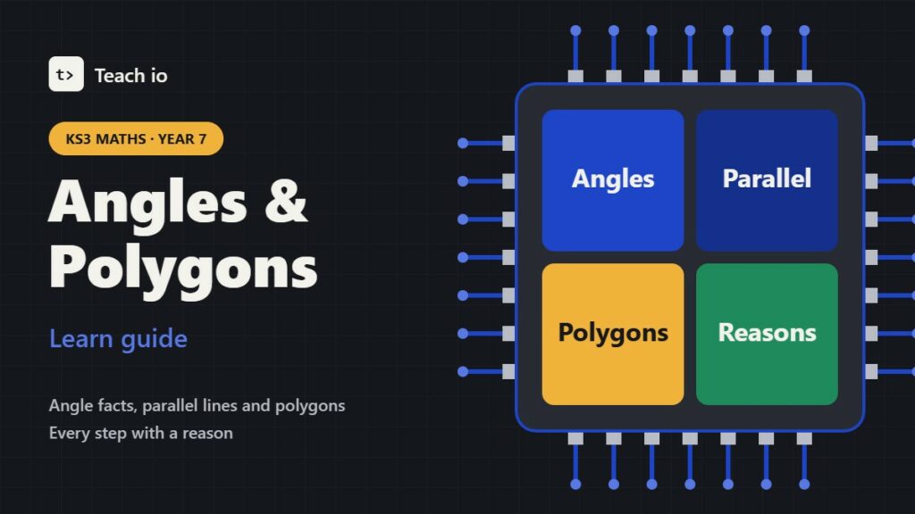 Teach io cover for KS3 Maths Year 7 Angles and Polygons learn guide, with tiles for angles, lines, polygons and reasoning