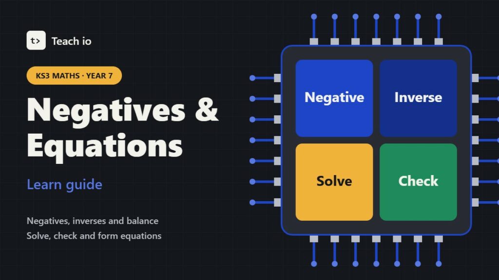 Teach io cover for KS3 Maths Year 7 Directed Number and Solving Equations learn guide, with tiles for negatives, inverse, equations and checking