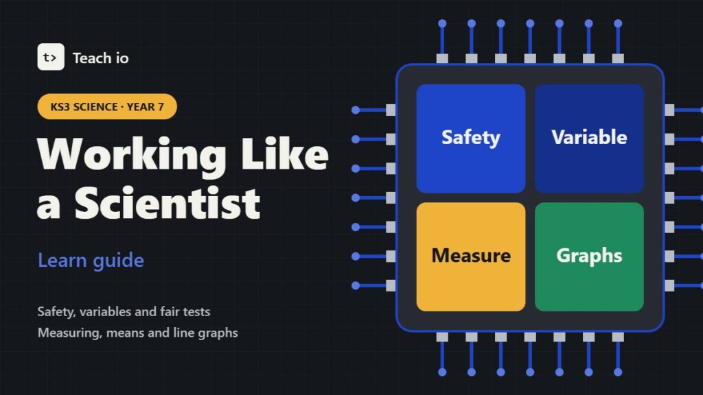 Teach io cover for KS3 Science Year 7 Working Like a Scientist learn guide with tiles for safety, variables, measuring and graphs